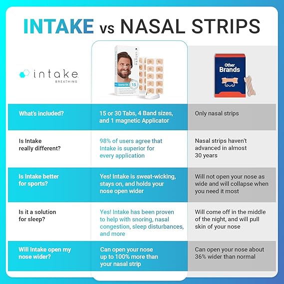Magnetic Nasal Strips - Eleven Express