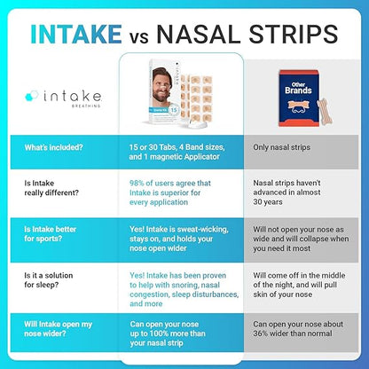 Magnetic Nasal Strips - Eleven Express